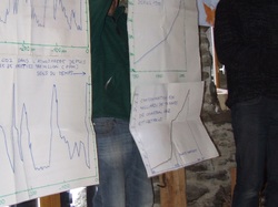 Climate Winter Camp in Sazos