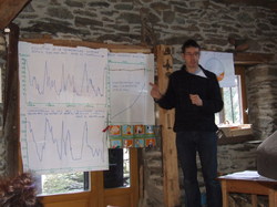 Climate Winter Camp in Sazos