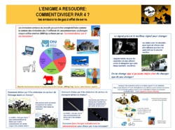 MicMac sur le climat